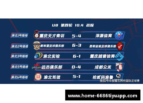 北京控股新赛季战略出炉：重点培养青年球员，打造未来之星 - 副本