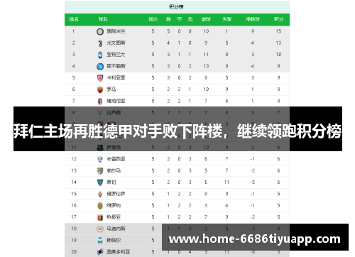 拜仁主场再胜德甲对手败下阵楼，继续领跑积分榜