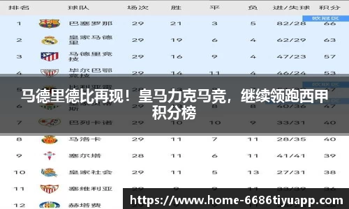 马德里德比再现！皇马力克马竞，继续领跑西甲积分榜